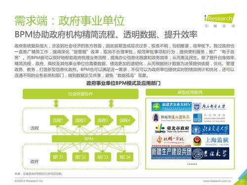 流程驱动未来 艾瑞咨询《2020年中国BPM市场研究报告》解读与技术咨询展望