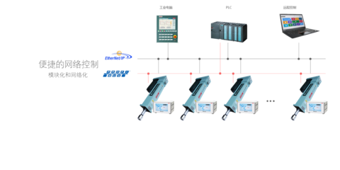 B.I.W宝宜威 以先进技术服务与测控技术赋能智能制造