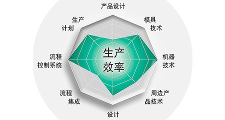 精益生产效率提升咨询 广州益至技术咨询助力企业现场效率管理革新